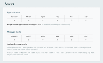 Usage report statistics